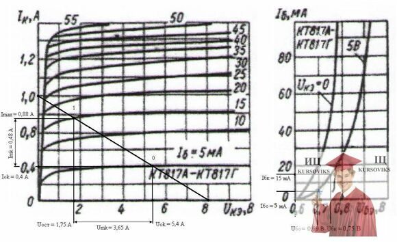 Б3085, Рис. 3 - Характеристика для розрахунку кінцевого підсилювача