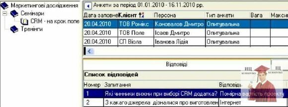 Б1268, Рис. 7.101 - Реєстрування анкет організацій