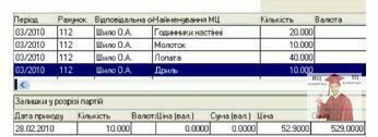 Б1268, Рис. 7.22 - Формування залишків матеріальних цінностей