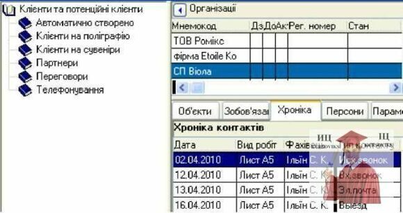 Б1268, Рис. 7.89 - Перегляд хроніки контактів менеджера з партнером