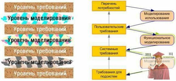 Б4595, Рис. 2 - Требования и моделирование