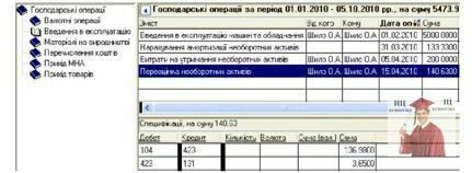 Б1268, Рис. 7.47 - Історія операцій над інвентарним об'єктом