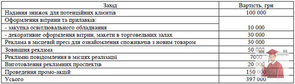 Б3768, Таблиця 10.1 - Комплекс заходів щодо залучення споживачів на ринку Сумської області