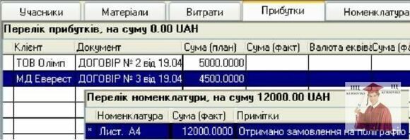 Б1268, Рис. 7.97 - Реєстрування доходів від проведення виставки