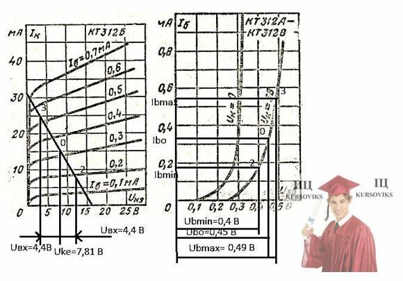 Б3085, Рис. 4 - Характеристики для розрахунку емітерного повторювача