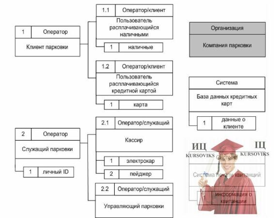 Б4600, Рис. 10 - Атрибуты перспектив