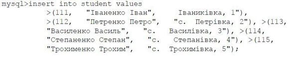 Б1109, 14 - Введення даних в таблицю, MySQL, Denwer