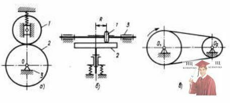 Б1204, Рис. 6 - Фрикционные механизмы