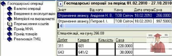 Б1268, Рис. 7.61 - Відпрацювання платежів в господарському обліку