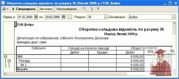 Б1268, Рис. 6.52 - Обігово-сальдова відомість за рахунком