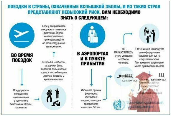 Б3826, Рис. 1 - Меры профилактики вируса Эбола во время поездок