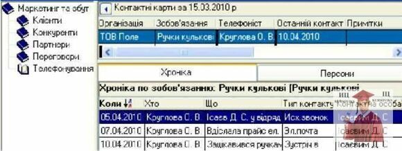 Б1268, Рис. 7.90 - Реєстрування контактів з клієнтами