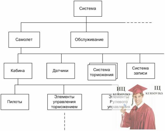 Б4600, Рис. 3 - Пример иерархии