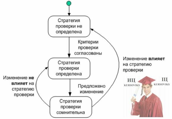 Б4597, Рис. 3 - Статус проверки