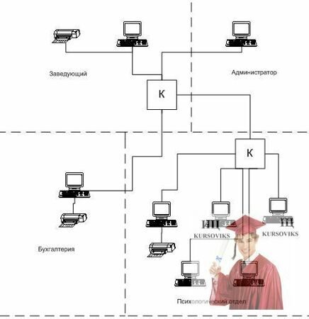 Б2587, Рис. 2 - Локальна мережа МУ Гармонія після реалізації СПІС