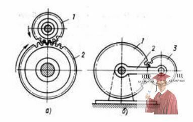 Б1204, Рис. 7 - Зубчатые механизмы