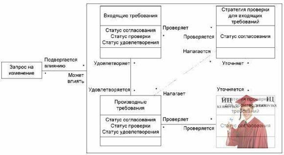 Б4597, Рис. 1 - Информационная модель общего процесса