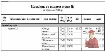 Б1268, Рис. 7.74 - Формування відомості за видами оплат