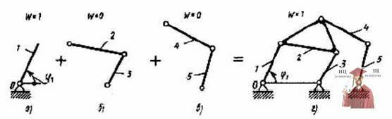 Б1208, Рис. 1 - Пример образования плоского шестизвенного механизма