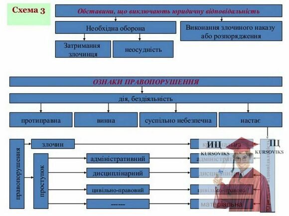 Административное-право-и-административная-ответственность-нарушения