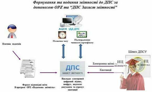 Администрирование-налогов-и-платежей-схема