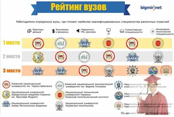 рейтинг экономических вузов санкт петербурга 2016 большинство людей