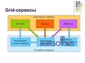 высокопроизводительные вычисления, информатика