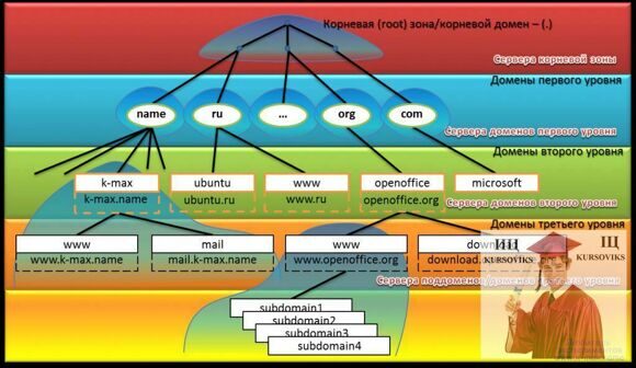 Б3763, 1