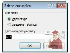 Б964, Рис. 9 - Діалогове вікно вибору побудови звіту за сценарієм