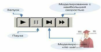 Б2200, Рис. 9 - Правая часть средней панели инструментов