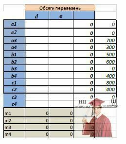 Б952, Рис. 3 – Обсяги перевезень, Excel