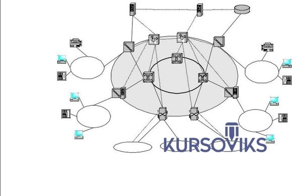 мультисервисные сети, исследование компьютерных систем