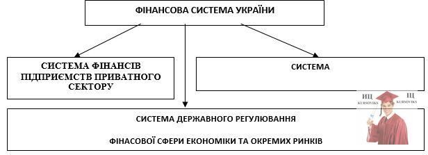 Реферат: Банківська система України