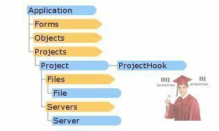 143.2.-Иерархия-объектов-приложения-с-детализацией-ветви-Projects