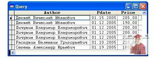 178.1.-Динамика-покупок-книг-в-Browse-окне