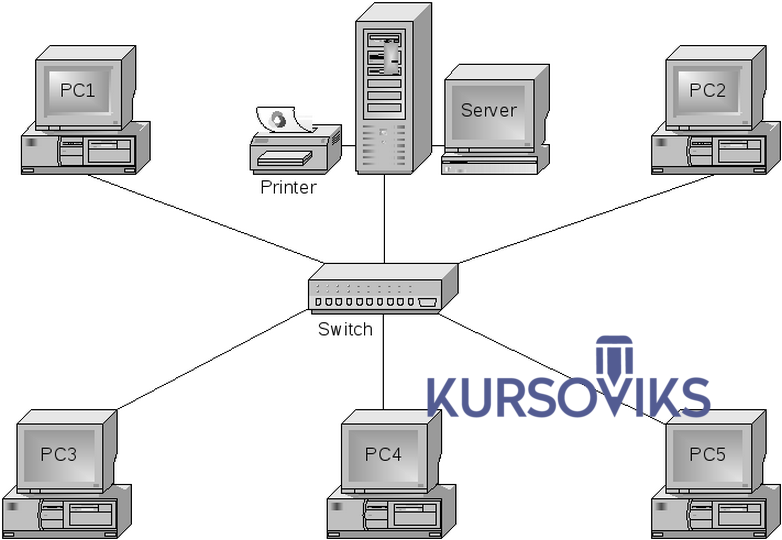 Соединение между серверами. Схема локальной сети организации. Схема подключения сетевых устройств. Схема локальной вычислительной сети. Схема локальной сети сервер.