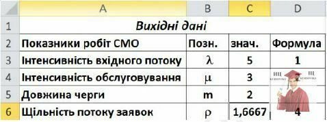 Б964, Рис. 5 - Фрагмент аркуша Excel з таблицею вихідних даних