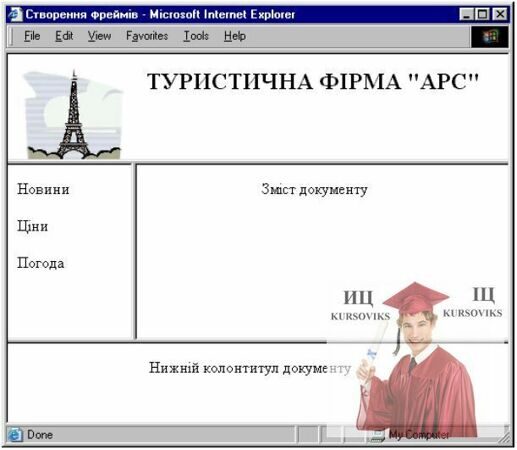 719,3-Відображення-у-браузері-чотирьох-фреймів-у-яких-відсутні-смуги-прокрутки