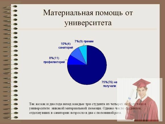 материальная помощь, материальное пособие студентам