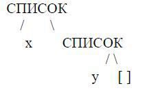 Б1120, 2 - Шаблон [x,y] в Пролог-Д