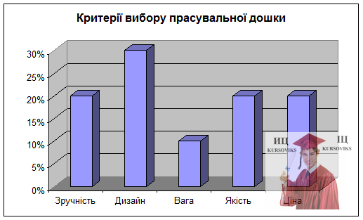 Б3778, Рис. 2.4 - Критерії вибору прасувальної дошки