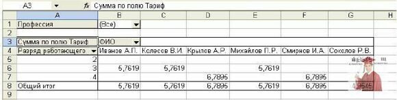 Б1285, Рис. 1 - Зведена таблиця для списку Картотека