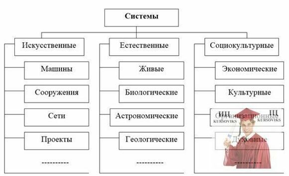 Б2196, Рис. 2 - Базовая классификация систем