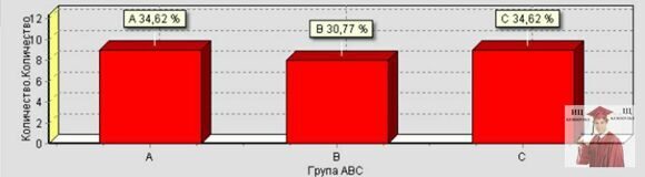 Б871, Рис. 6. Група АВС