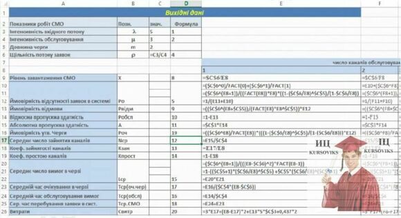 Б964, Рис. 7 - Фрагмент робочого аркуша Excel з таблицею розрахунку основних показників СМО