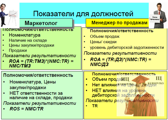 Б5011, Рис. 8 - Финансовые показатели для персонала