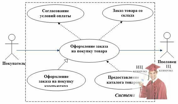 Диаграмма галстук бабочка онлайн