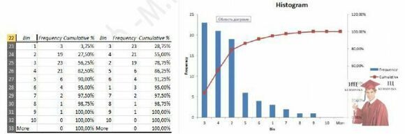 Б964, Рис. 4 - Фрагмент аркуша Excel з таблицею розподілу частот відвідин магазина покупцями