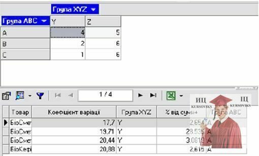 Б871, Рис. 16. OLAP-куб для суміщеного АВС-XYZ-аналізу