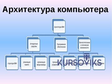 компьютерные компоненты